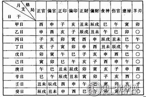 如何看命格|看自己的命格 怎么看自己的命格